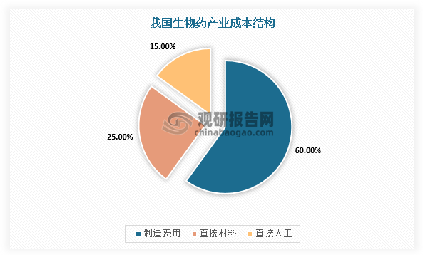 我国制药机械行业现状:生物药爆发推动发展 新冠疫苗带来市场增量(图3)