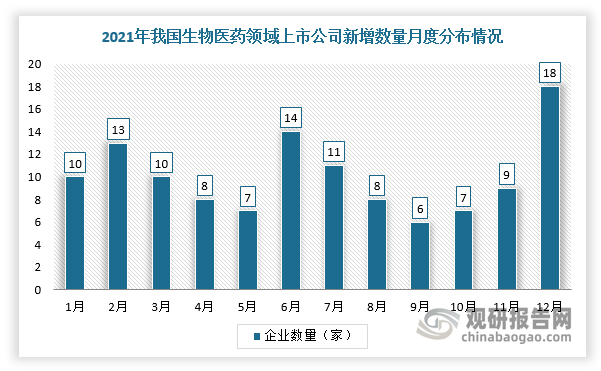 我国制药机械行业现状:生物药爆发推动发展 新冠疫苗带来市场增量(图5)
