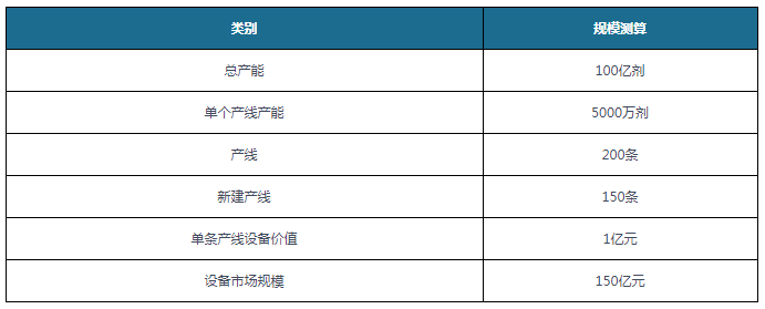我国制药机械行业现状:生物药爆发推动发展 新冠疫苗带来市场增量(图6)