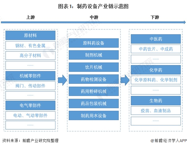 制药设备什么是制药设备?的最新报道(图2)