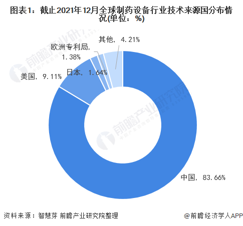 制药设备什么是制药设备?的最新报道(图1)