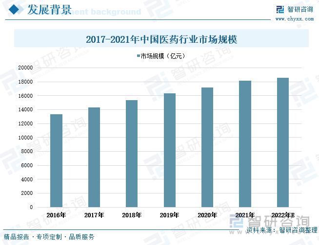 一文深度分析中国植物提取行业全景速览:行业集中度不断提升——智研咨询发布(图5)