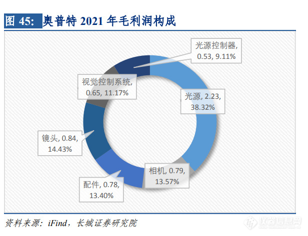 机器视觉检测技术:应用场景多样化国产品牌崭露头角(图9)