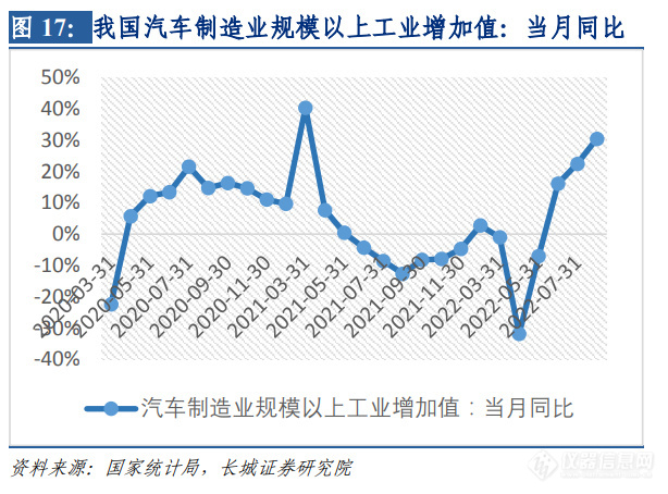 机器视觉检测技术:应用场景多样化国产品牌崭露头角(图5)