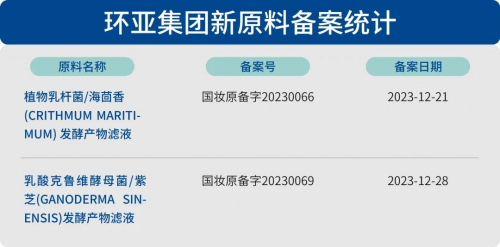 挖掘中国特色植物宝藏环亚科技又一款新原料备案获批(图1)