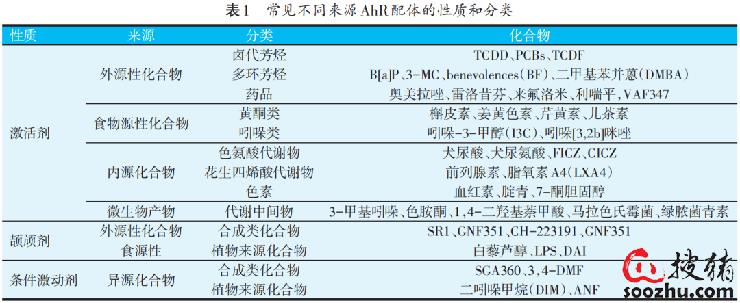 植物提取物改善血糖生成指数及抗炎机理研究(图1)