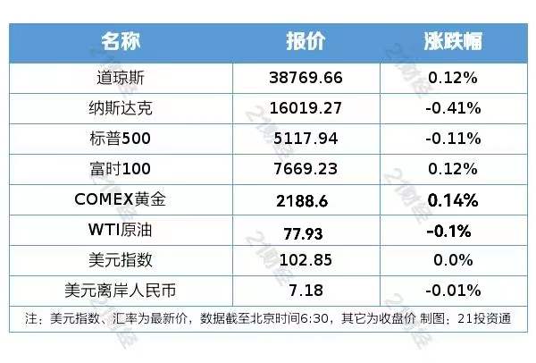 盘前情报|金融监管总局:正在研究降低乘用车贷款首付比;佛慈制药拟上调中成药产品出厂价(图2)
