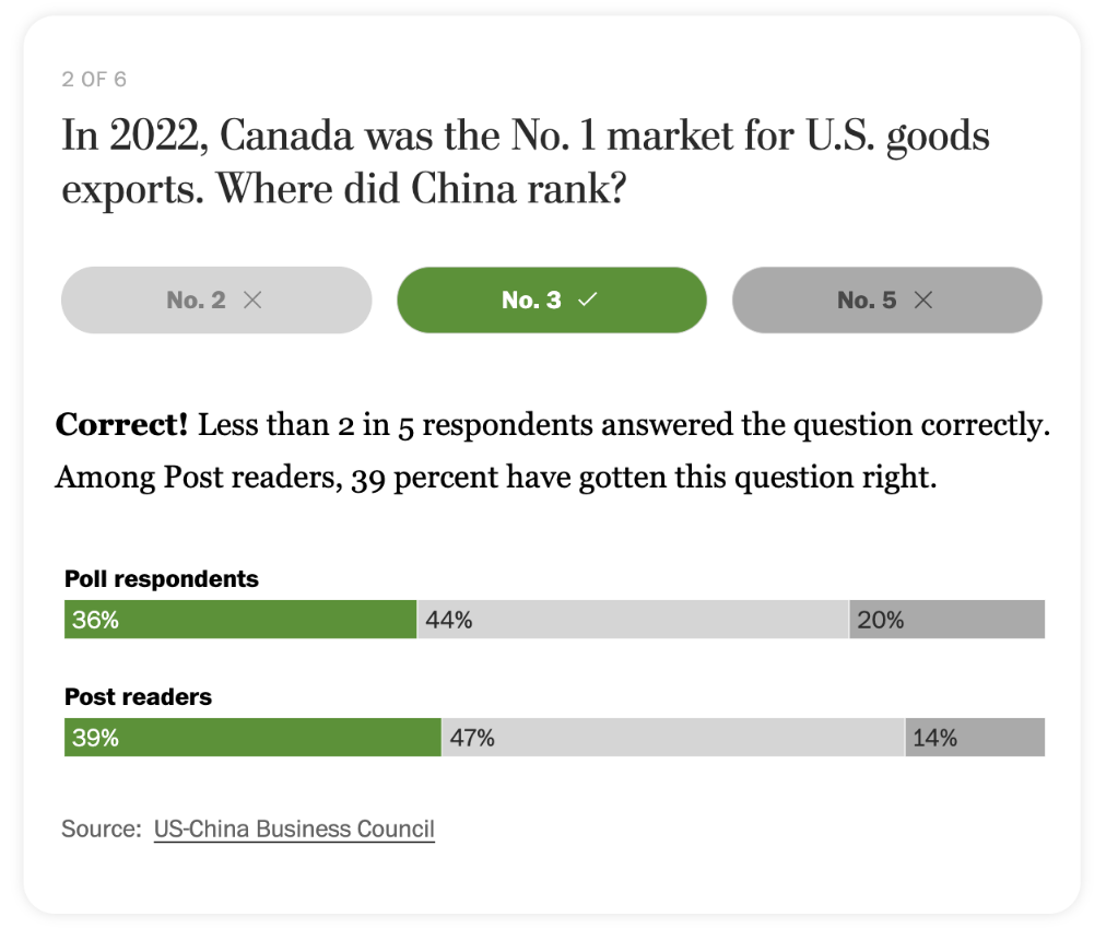 对华“脱钩”?美国人给自己出了一个小测试(图3)