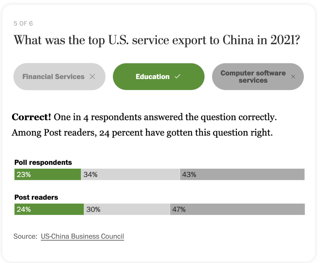 对华“脱钩”?美国人给自己出了一个小测试(图6)