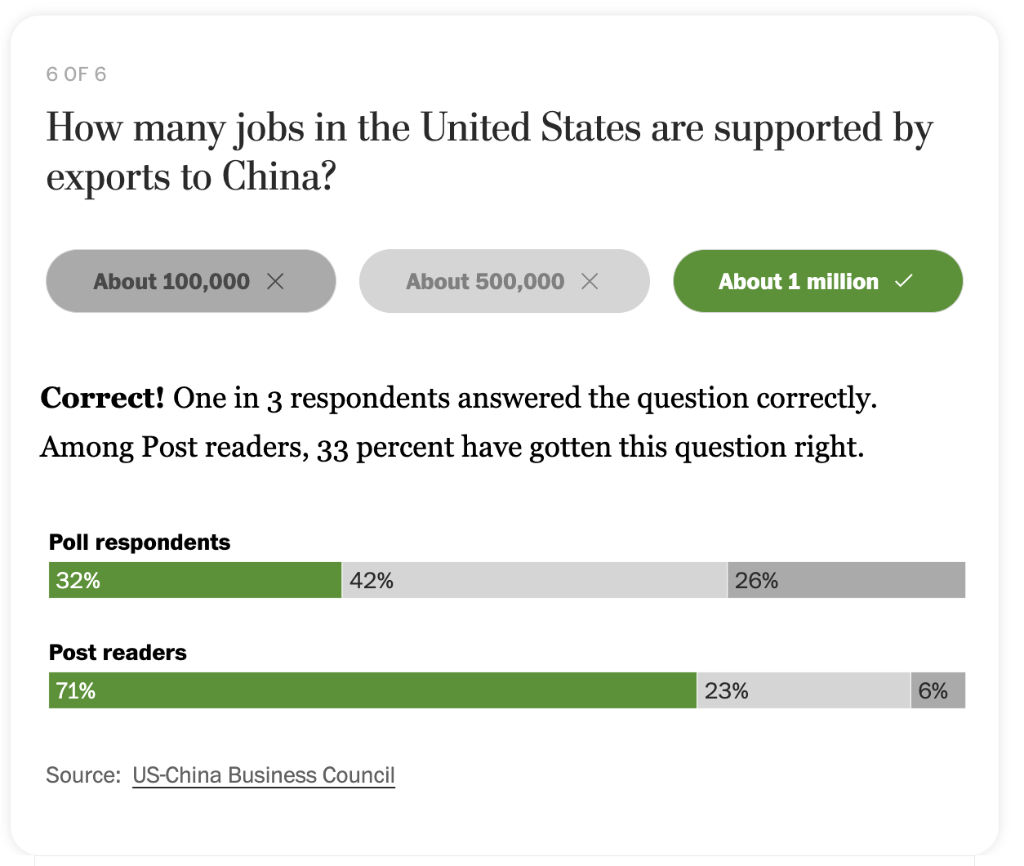 对华“脱钩”?美国人给自己出了一个小测试(图7)