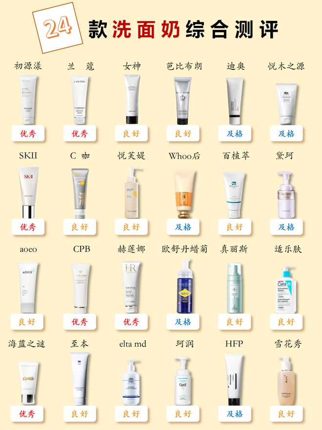 洗面奶哪款好用?挑选攻略分享温和好用洗面奶总结(图1)