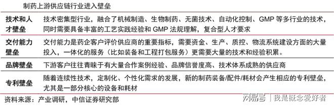 受益千亿生物药行业制药设备有望乘东风起飞这6股核心受益(图2)