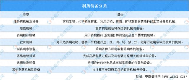 2024年中国制药装备行业市场前景预测研究报告(图1)