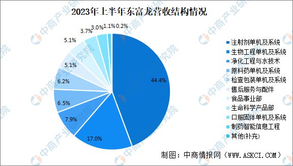 2024年中国制药装备行业市场前景预测研究报告(图8)