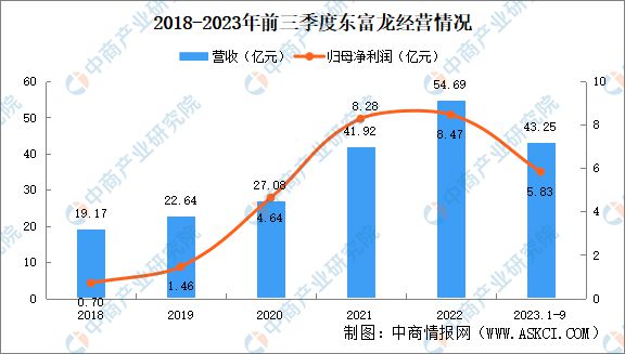 2024年中国制药装备行业市场前景预测研究报告(图7)