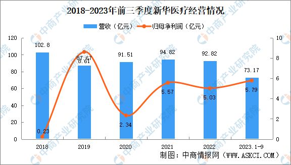 2024年中国制药装备行业市场前景预测研究报告(图11)