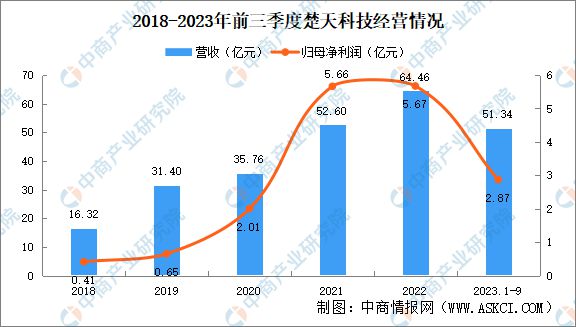 2024年中国制药装备行业市场前景预测研究报告(图9)
