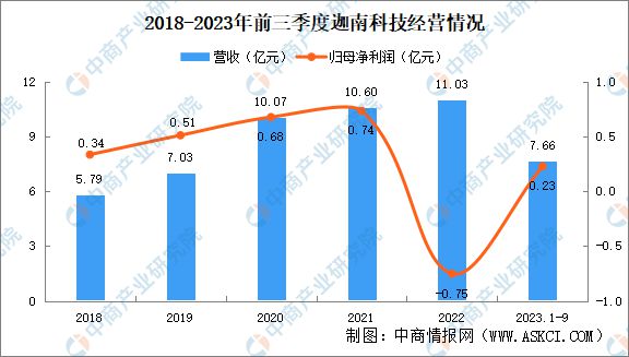 2024年中国制药装备行业市场前景预测研究报告(图13)