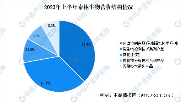2024年中国制药装备行业市场前景预测研究报告(图16)