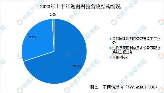 2024年中国制药装备行业市场前景预测研究报告(图14)