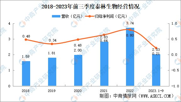 2024年中国制药装备行业市场前景预测研究报告(图15)