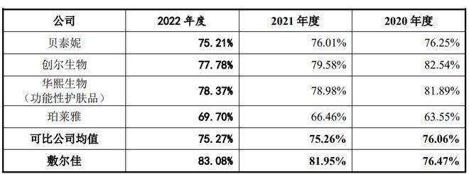 净利润3年最低敷尔佳没新故事了?(图2)
