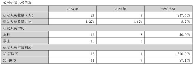 净利润3年最低敷尔佳没新故事了?(图4)