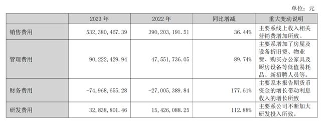净利润3年最低敷尔佳没新故事了?(图6)