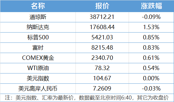 南财早新闻|美联储维持利率不变;我国新增22家国家级旅游度假区(图1)
