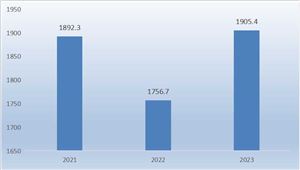 2024年中国制药机械及设备行业现状及发展趋势分析(图3)