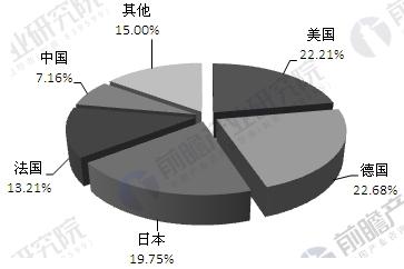天然药物市场迅速崛起 植物提取物需求将不断增长(图3)