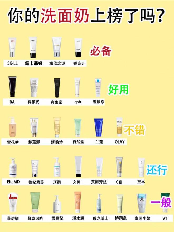 洗面奶哪个牌子最好用?洁面新选择让你拥有健康美肌!(图1)