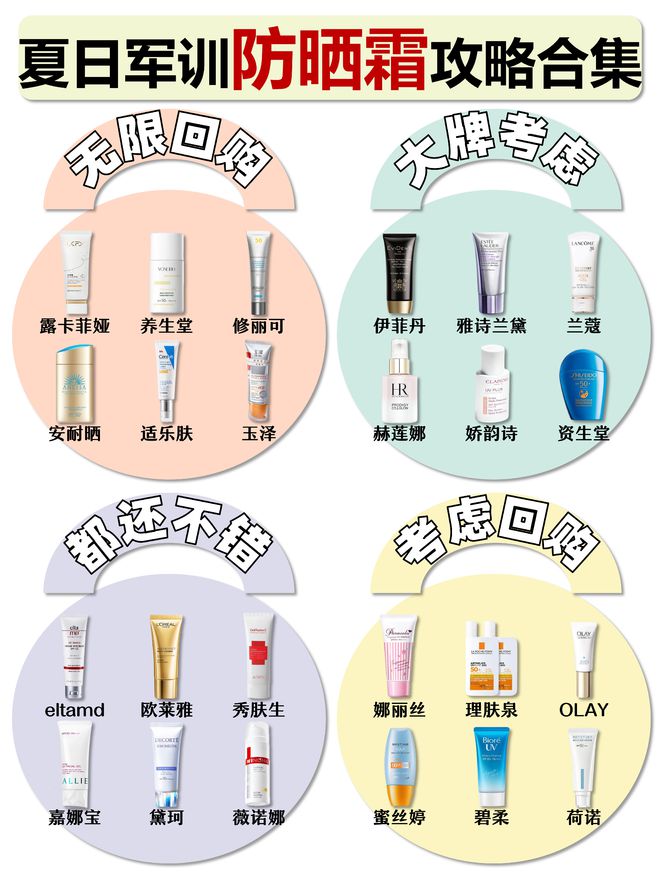 防晒霜什么牌子最好最安全?想缓解光老化防晒不可少(图1)